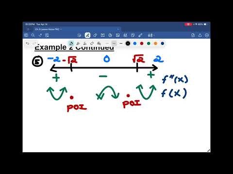 Math 31 Unit 5 Lesson 5.4: The Second Derivative Test