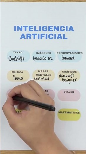 Inteligencia Artificial: Cómo Funciona (IA Explicada Fácil)
