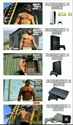20+ Years of GTA on PlayStation 😱 #GTA #Console #Evolution