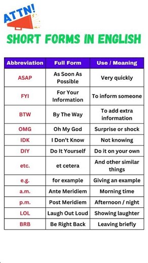 ABBREVIATIONS in English | Short Forms You Must Know | Spoken English