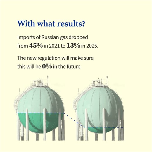 📃This week the Council gave the final greenlight to a regulation to phase out Russian pipeline and liquefied natural gas imports into the EU. Read more about the EU's efforts to end its reliance on Russian energy ➡️https://link.europa.eu/vcKV4W | Council of the European Union