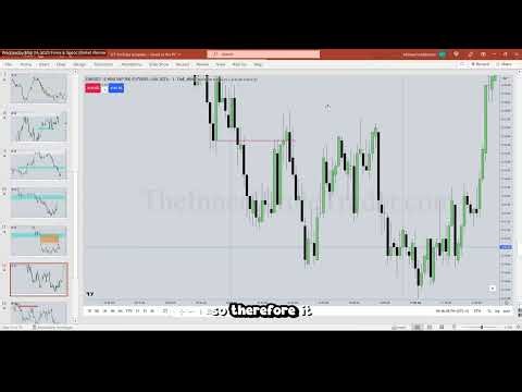 ICT Examples: Silver Bullet #80