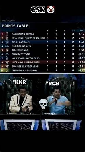 MI Roasted By RCB ☠️🔥 || #cricket #shorts #viratkohli #ipl #rcb