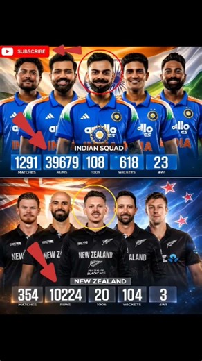 #ipl#ipl2026#msdhoni#viratkohli #rcb#mi#csk#ytshorts#shorts #trending #rcbians