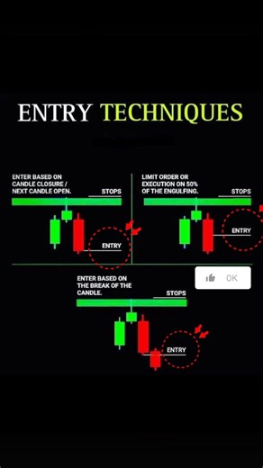 Perfect Entry Kaise Le Intraday