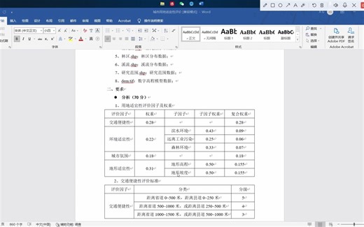城市用地适宜性评价