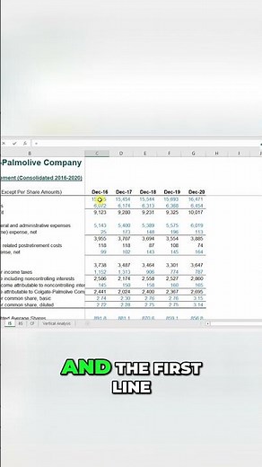 Colgate Excel Sheet Vertical Analysis Explained Simply
