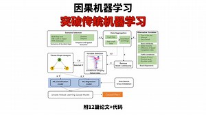 因果机器学习(CausalML)前沿创新思路！