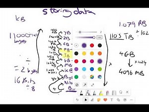 2.3.1 (B) General storage methods and their application
