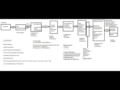 After renewal the SSL Certificates in WebSphere, why Synchronization Fails?