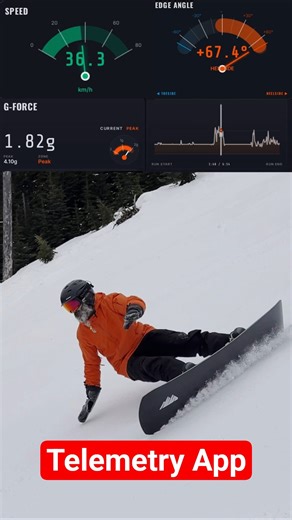 New Telemetry App!