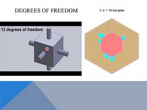 Jigs and Fixtures: 3-2-1 Principle of location