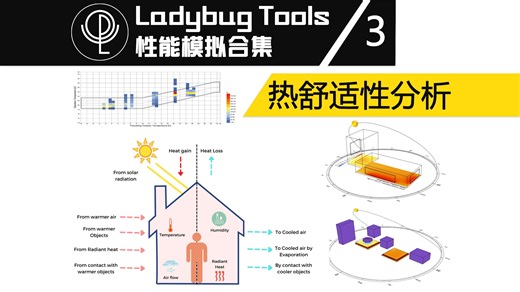 一次打通城市建筑性能模拟(3/5) | Ladybug课程：热舒适分析