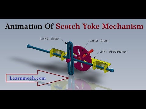 Animation Of Scotch Yoke Mechanism | Advantages and Disadvantages