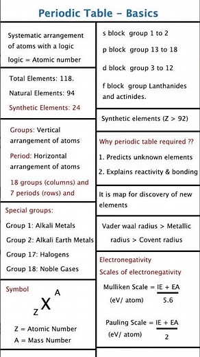 Periodic Table Basics 😍 | NEET JEE Chemistry Periodic Table Made Easy 🔥 | Tricks, Trends & Logic