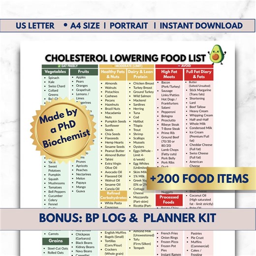 Low Cholesterol Food Chart PDF (200  Foods) | Low LDL Diet Poster | Heart Health Eat and Avoid List | High Fiber & Omega 3 Guide - Etsy