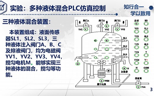 多种液体PLC仿真控制讲解1