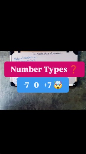 Dharmendra Jaunpur on Instagram: "The Map of Numbers | Number Systems Explained: Prime, Composite, Odd, Even, & More #dharmendrajaunpur #MathHelp #NumberSystems #Mathematics #StudyTips STEM Algebra PrimeNumbers EducationNumber systems, natural numbers, whole numbers, integers, positive and negative integers, even and odd numbers, prime numbers, composite numbers, math for beginners, types of numbers, number sets, GED math, SAT math, middle school math, high school math, math tutorial, basic math