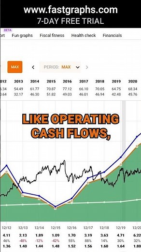 Bristol Myers Squibb (Part 2) (BMY) FAST Graphs Stock Analysis #shorts