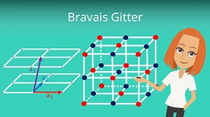 Bravais Gitter : Kristallgitter und Elementarzelle