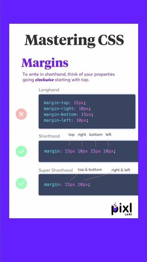 Css margin property #css #learncss #style #css3