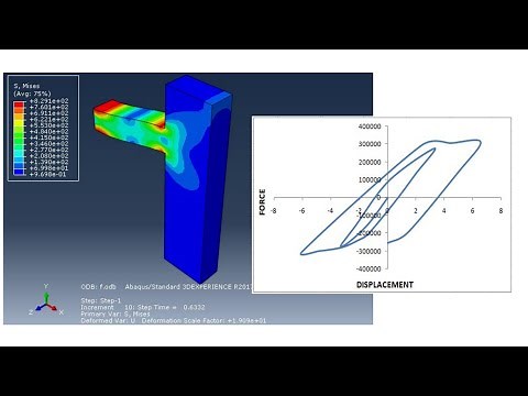 Simulation of cyclic loading using Abaqus
