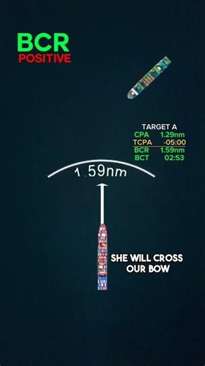 Understanding Closest Point of Approach (CPA) and Bow Crossing Range | #navigation #safetyatsea