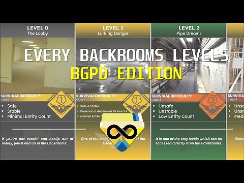 Every Levels Backrooms Comparison | BGPD | 2025