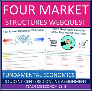 Four Market Structures Economic Webquest Economics Worksheet or Google Slides