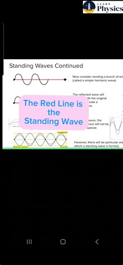 Year 11/ Year 12 Physics - This is how a standing wave moves over time. Standing waves are responsible for different tones we make while speaking and in music. Reach out to me if you would like to test your knowledge on standing waves through a free practice question! #physics #standingwaves #vcephysics #physicstutor #tutoring #teachingphysics #teaching #year12 #vceunit4 #vce