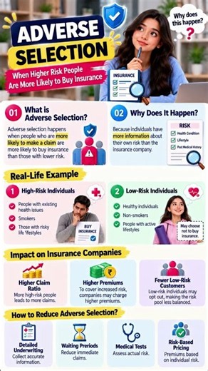 What Is Adverse Selection in Insurance? | Meaning, Examples & Impact Explained