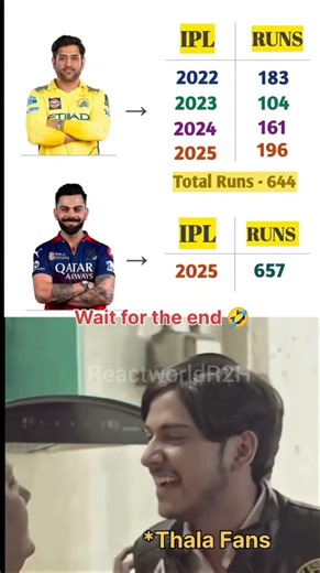 MS Dhoni vs Virat Kohli IPL Stats Comparison 😱 | Thala Fans Reaction 😂 #ipl2026 #cricket #shorts