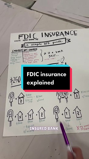 Understanding FDIC Insurance: A Complete Guide