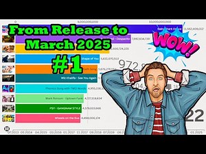 📊 Most Viewed YouTube Videos Over Time (From Release to March 2025)