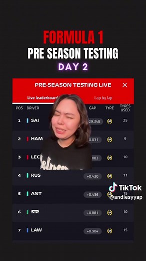 2025 Formula 1 Pre-Season Testing Day 2 Results