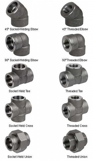 Socket Weld & Socket Weld Joint types: Detailed Best Guide