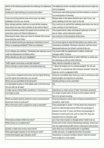 Tennessee Driver's License Test Flashcards video