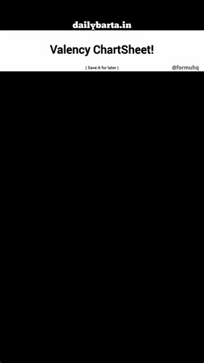 FormuHQ | CheatSheets on Instagram: "🧪 Chemistry made EASY! 📌 Confused with valency? Save this chart NOW From 1+ to 4+ valency — all common ions in ONE place 💥 Perfect for: ✔️ Boards ✔️ NEET ✔️ JEE . 👉 Follow @formuhq for daily smart study hacks 💾 Save & 🔁 Share with your study buddy . . #chemistrynotes #valencychart #neetchemistry #jeechemistry #class10chemistry"