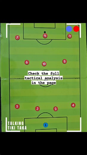 1.4K views · 37 reactions | Understanding Barca's Midfield Struggles  #barca | Talking Tiki-Taka | Facebook