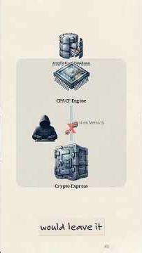 How Mainframes Encrypt Data Using Protected Keys