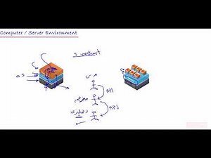 6- Computer environment Vs Network environment