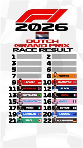 F1 2026 DUTCH GP Race Result Prediction #f1