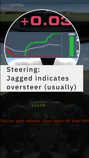 How to READ DATA (iRacing, Assetto Corsa, F1)