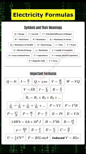 Electricity Formulas You Must Know | #shorts #physics #education #viral