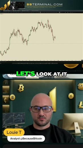 Bullish Crypto Signals - Wyckoff Accumulation Schematic