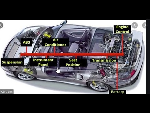 Autosar CANNM-Part 2