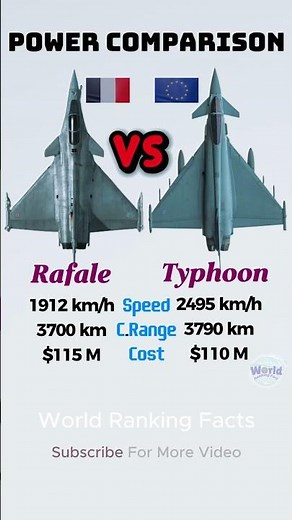 Eurofighter vs Rafale: The REAL Power Comparison - Who Wins? 🤯