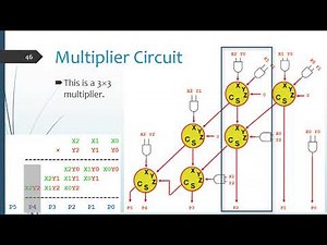 Multiplier Circuit