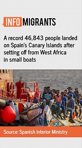 1.4K views · 14 reactions | What are the key policies and events that shaped migration towards and within Europe in 2024? Here's a look at some of the most important moments and developments of 2024. | InfoMigrants | Facebook