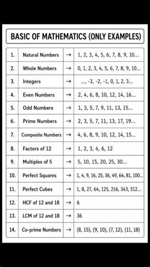basic of math #excel #education